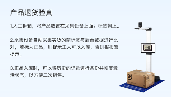 產(chǎn)品退貨驗(yàn)真