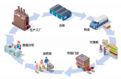 二維碼追溯系統(tǒng)，打造商品全生命周期管理新標(biāo)桿，提升消費(fèi)者信任